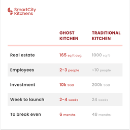 traditional-vs-cloudkitchens
